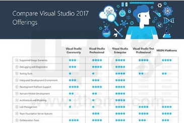 visual studio2017各版本区别 vs2017正式版各版本对比